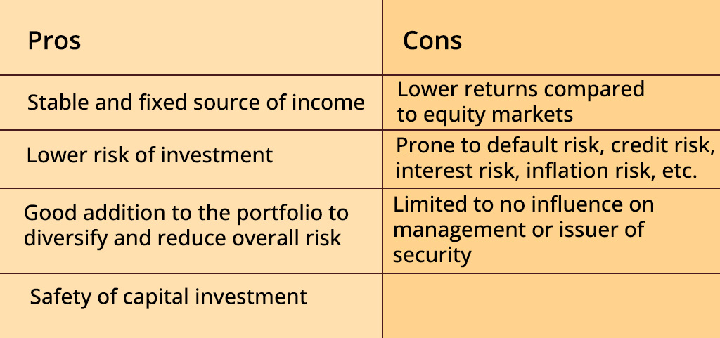 pros and cons of investing in debt markets
