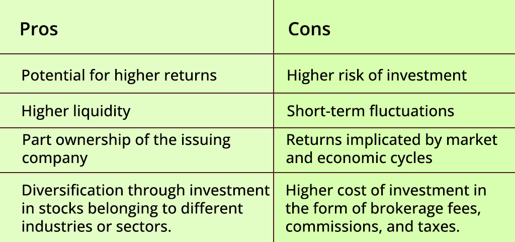 pros and cons of investing in equity markets