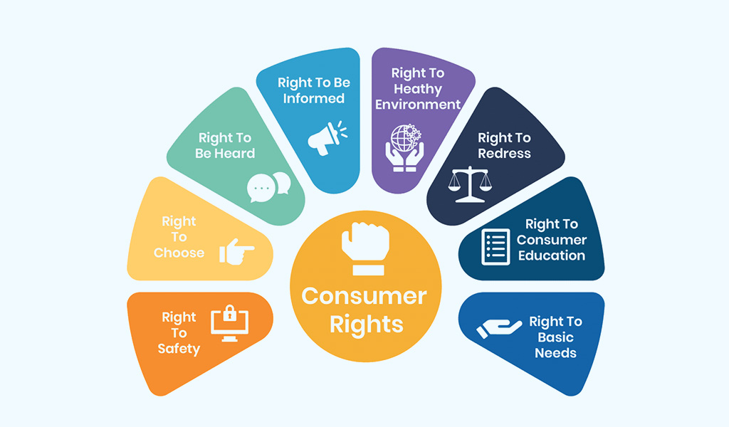 What-are-consumer-rights-in-India