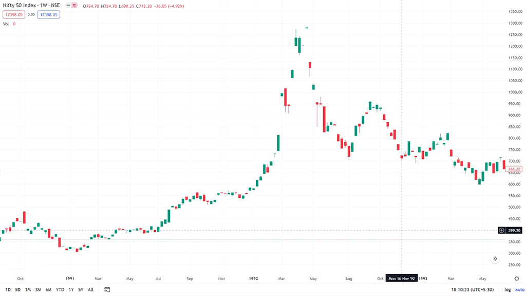 1992-stock-market-crash