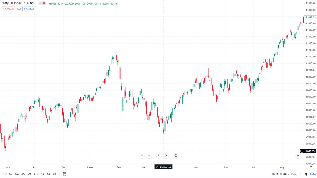2018-stock-market-crash