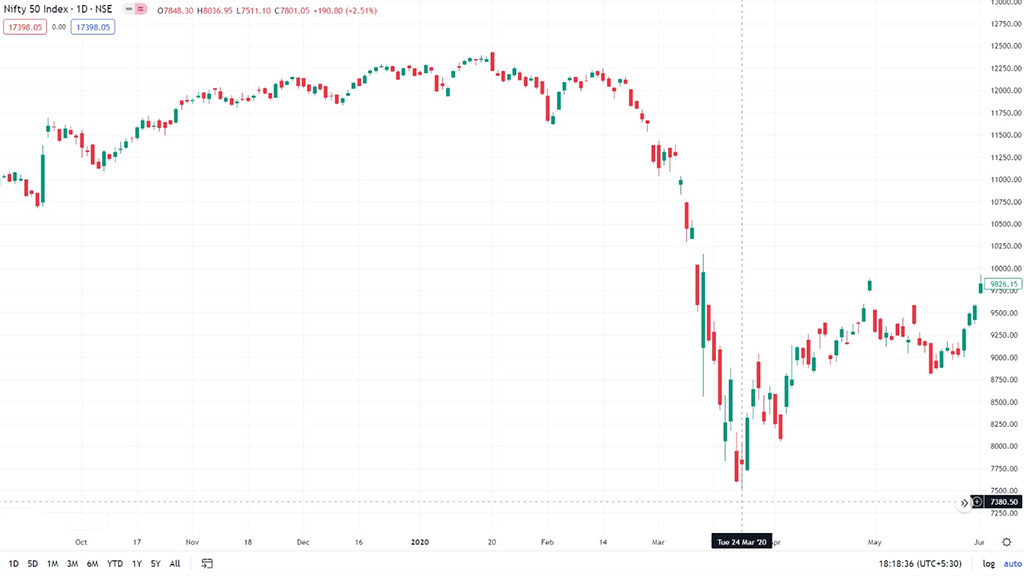 2020-stock-market-crash
