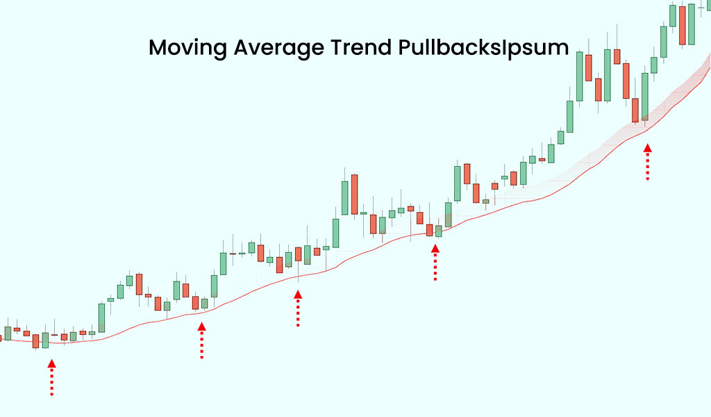 Moving-Average-Trend-Pullbacks