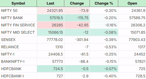 TrueData Live Market Data in a Real-Time Spreadsheet TrueData live market data in a real-time spreadsheet