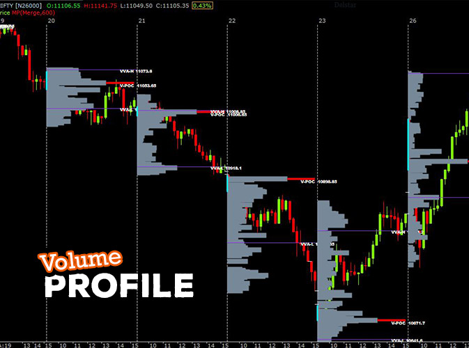 Investing / Trading