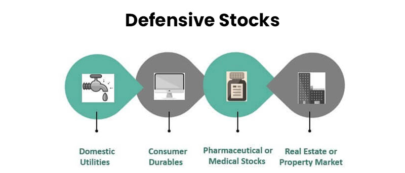 Defensive-Stocks