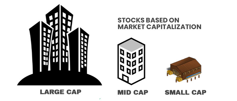Stocks-based-on-market-capitalization