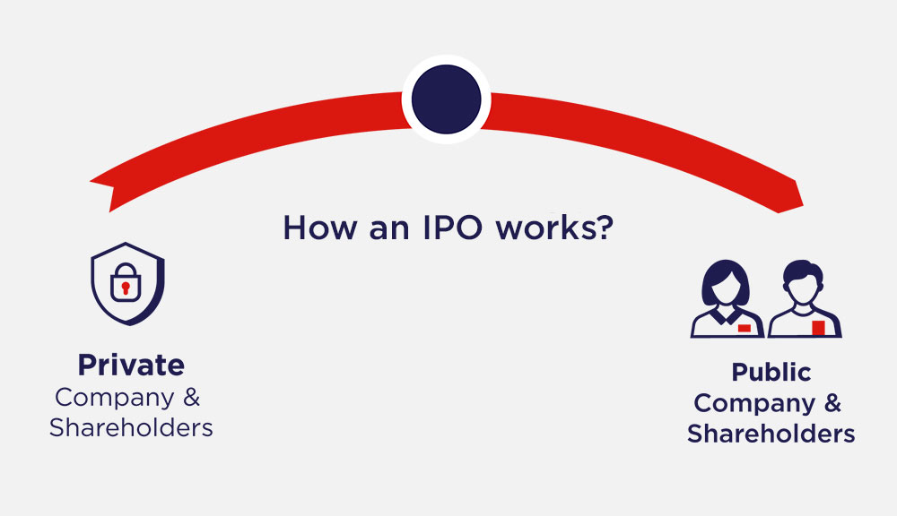 How-an-IPO-works