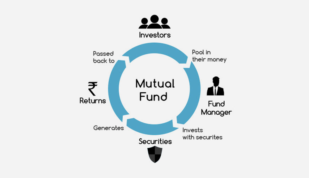 Mutual-Funds-function