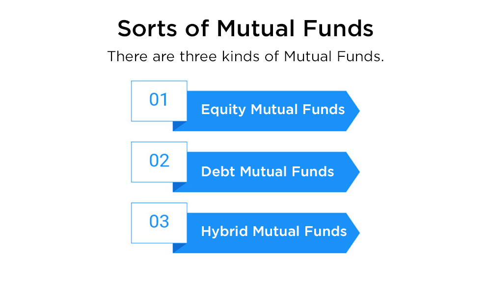 Sorts-of-Mutual-Funds