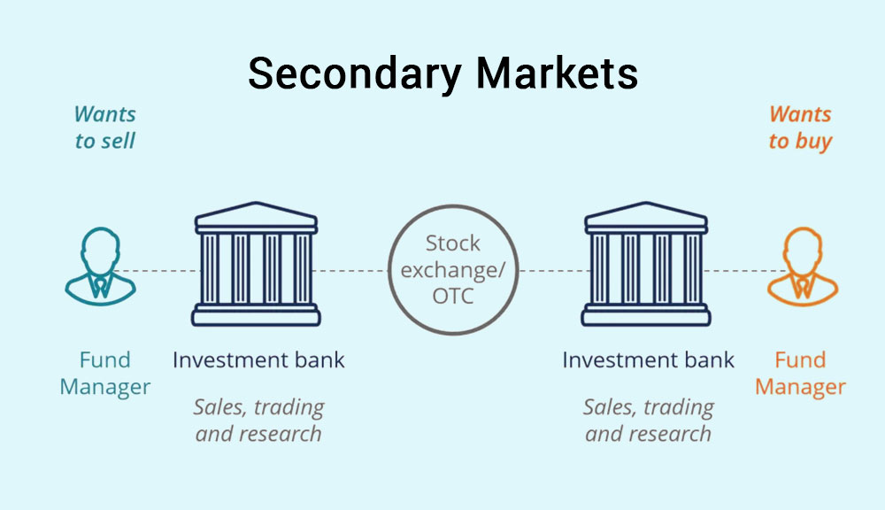 Secondary-Markets