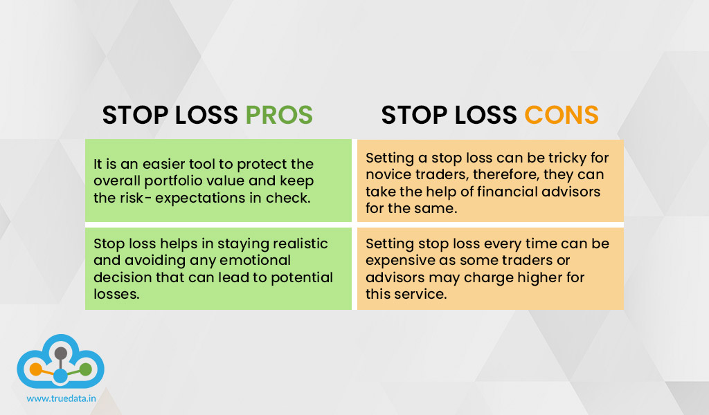 pros-and-cons-of-using-stop-loss