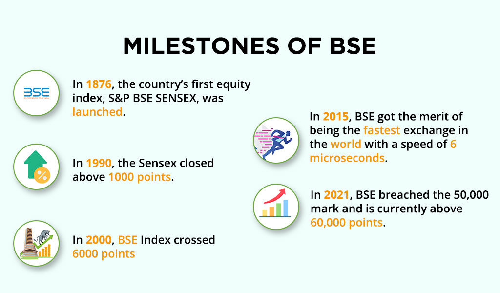History-of-BSE