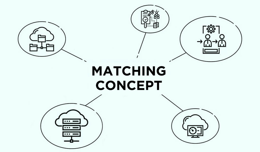 Matching-concept