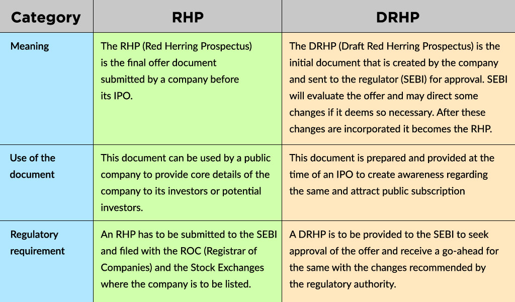key-differences-between-RHP-and-DRHP
