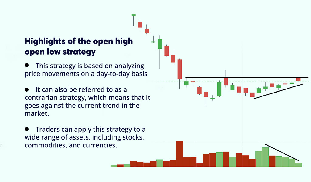 Highlights-of-the-open-high-open-low-strategy