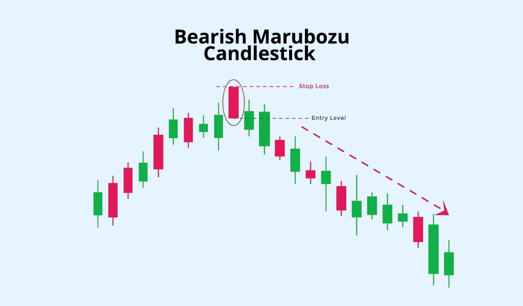 Bearish-Marubozu-Candlestick