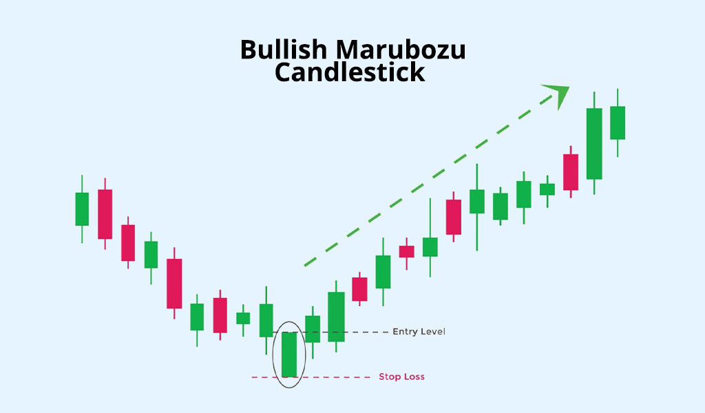 Bullish-Marubozu-Candlestick
