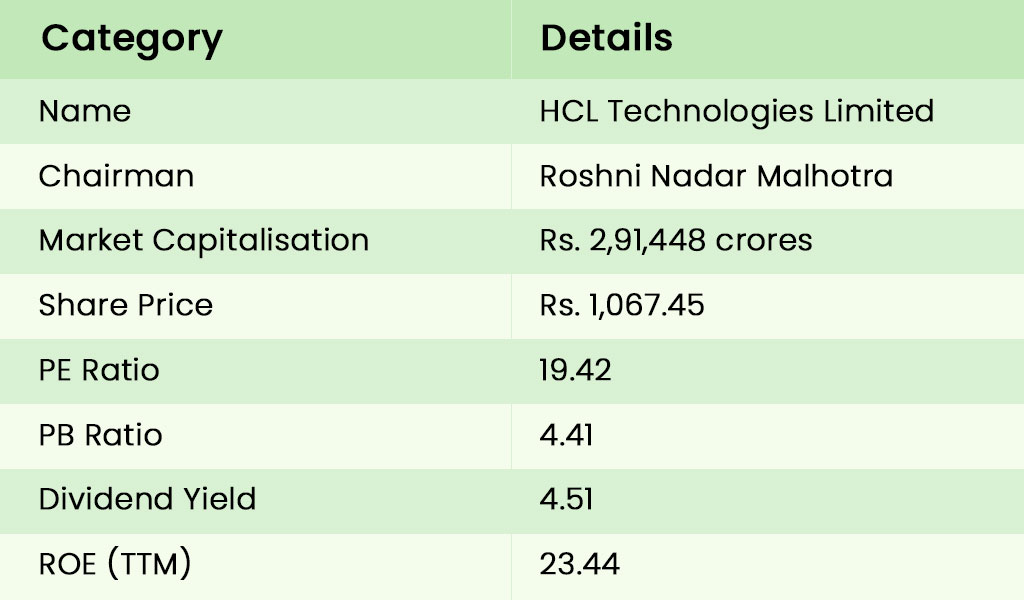 HCL-Technologies-Limited