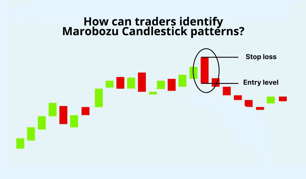 How-can-traders-identify-Marobozu-Candlestick-patterns
