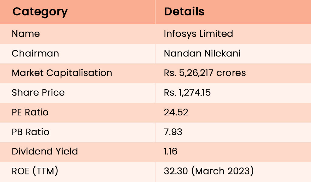 Infosys-Limited
