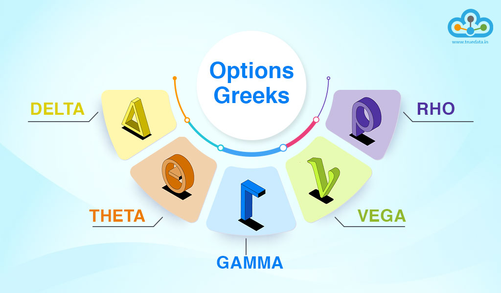 What-are-the-options-greeks