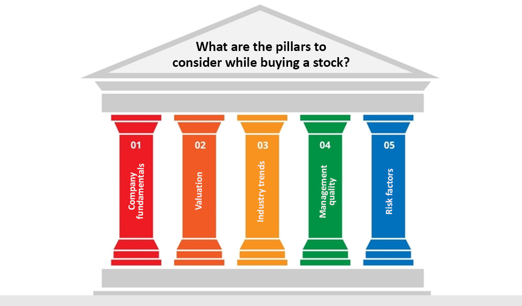 What-are-the-pillars-to-consider-while-buying-a-stock