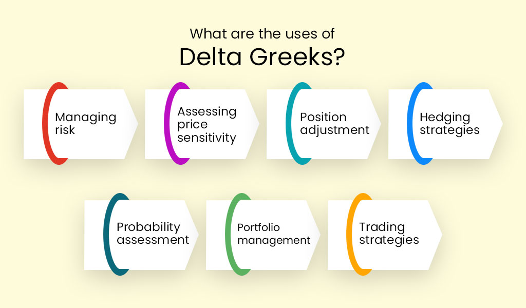 What-are-the-uses-of-Delta-Greeks