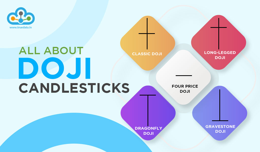 All-about-doji-candlesticks