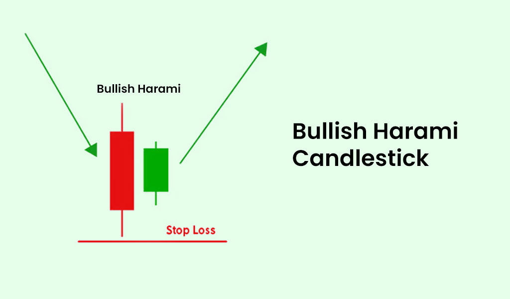 Bullish-Harami-candlestick