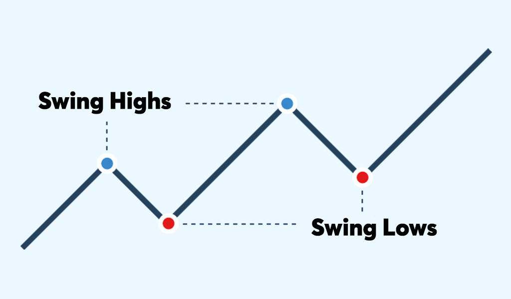 How-does-swing-trading-work