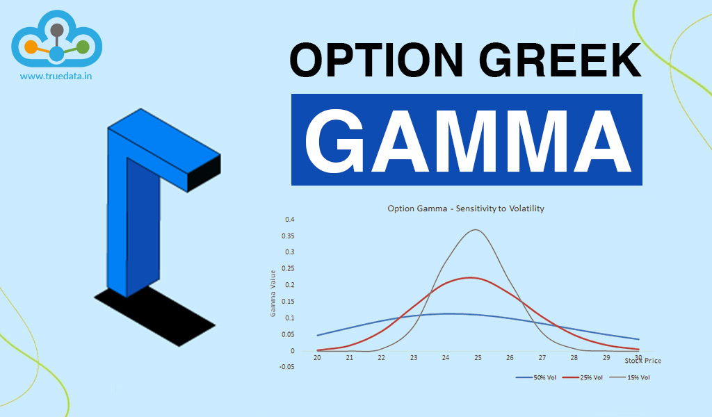 Options-Greeks---Gamma