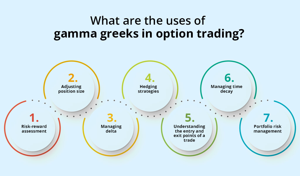 What-are-the-uses-of-gamma-greeks-in-option-trading