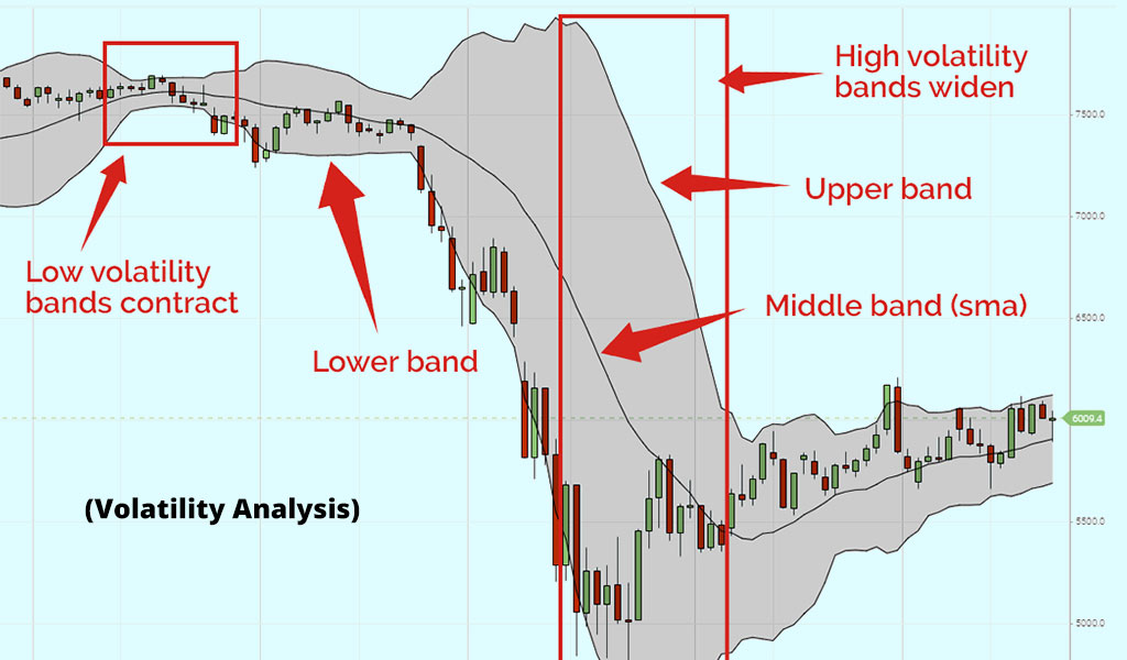 Volatility-Analysis