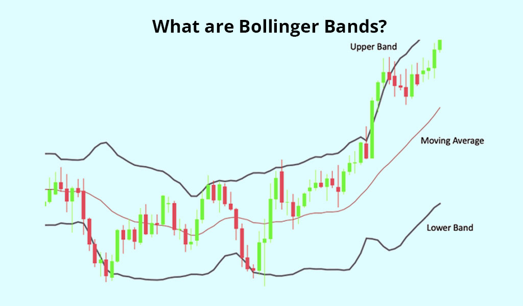 What-are-Bollinger-Bands