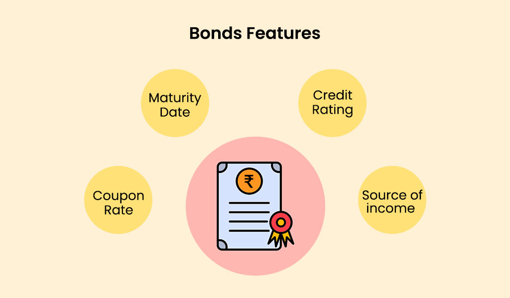 Bonds Features