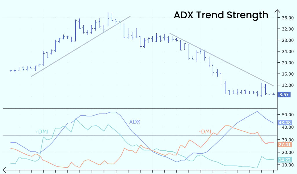 ADX-Trend-Strength