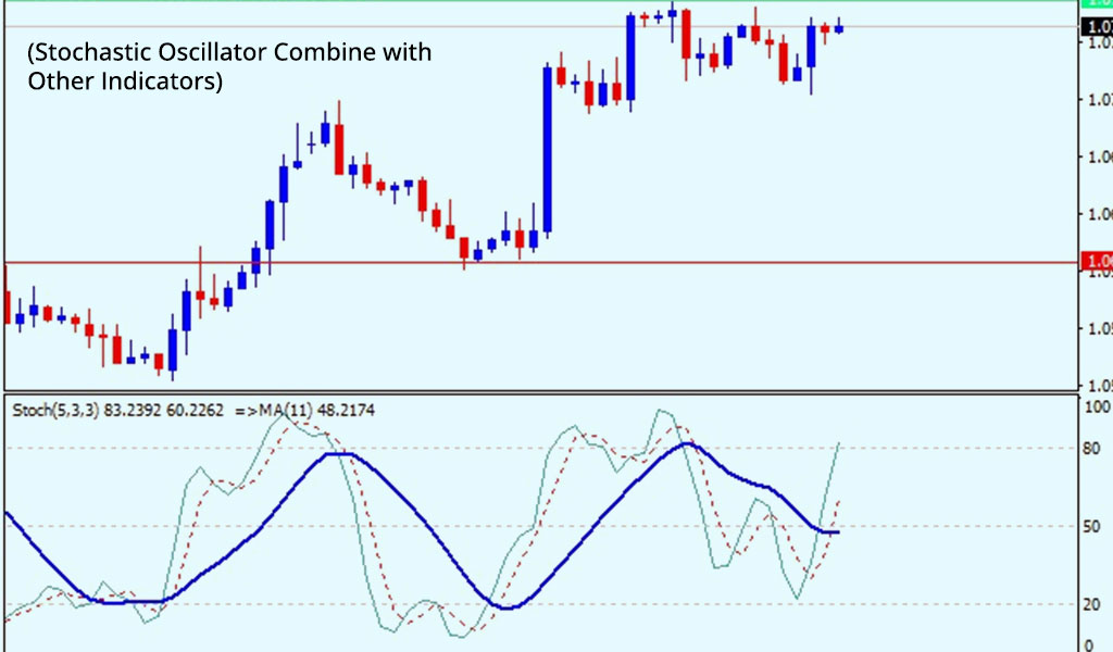 Combine-with-Other-Indicators