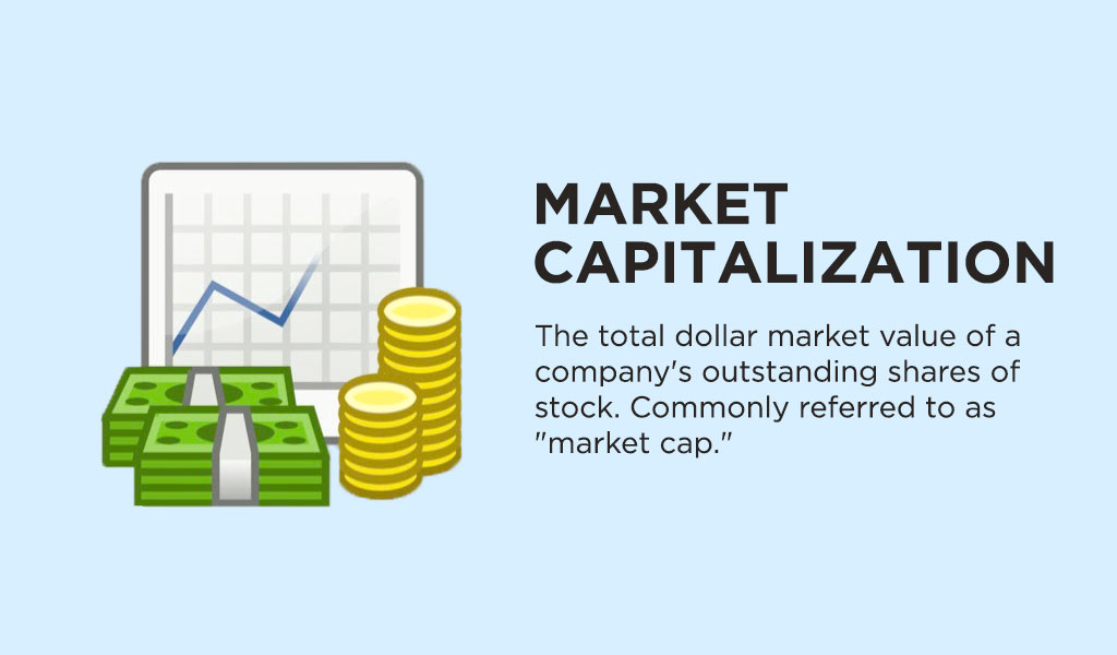 Market-Capitalization