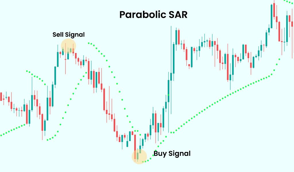 Parabolic-SAR