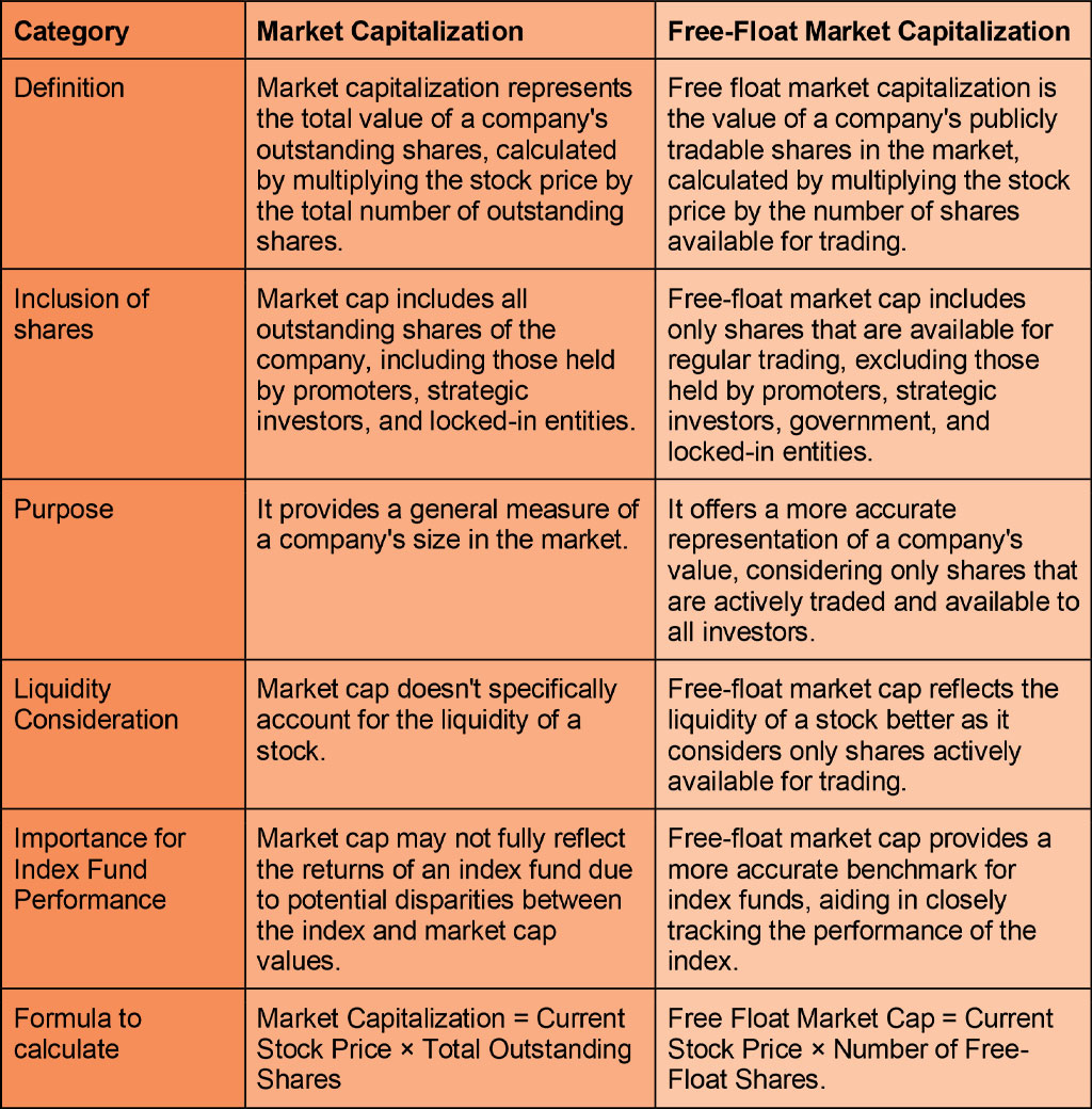 difference between Market Capitalization and Free Float Market Capitalization