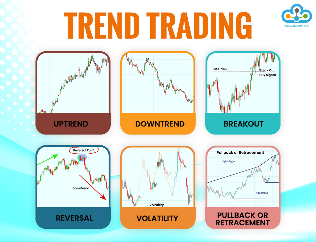 Trend-Trading