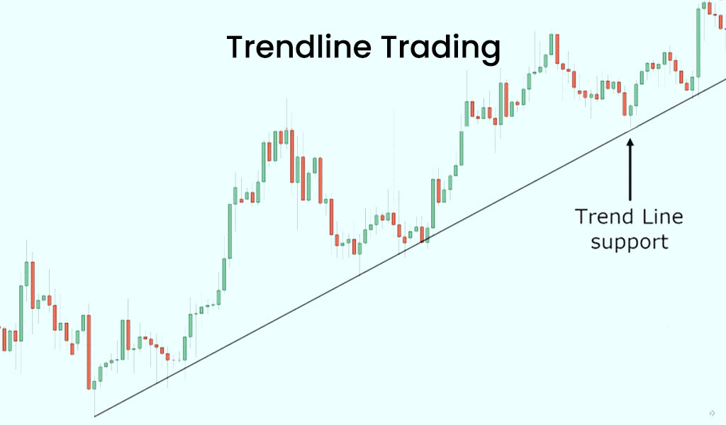 Trendline-Trading
