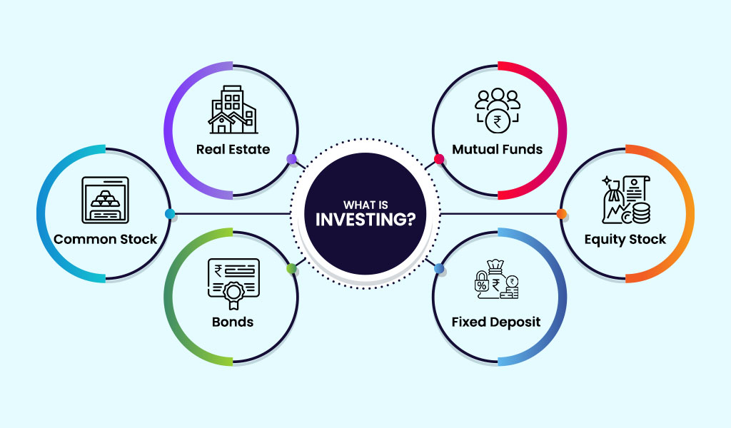 What-is-investing