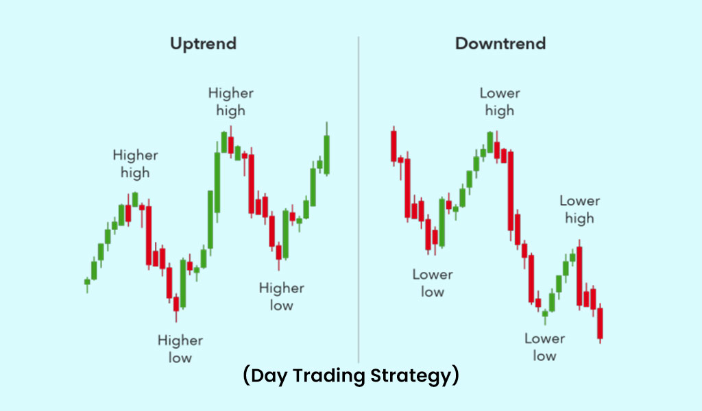 Day-Trading-Strategy