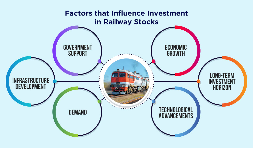 Factors-that-Influence-Investment-in-Railway-Stocks