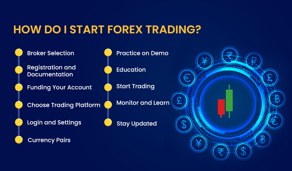 How-do-I-start-Forex-Trading
