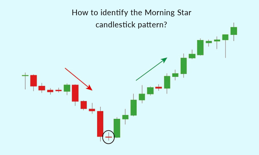 How-to-identify-the-Morning-Star-candlestick-pattern