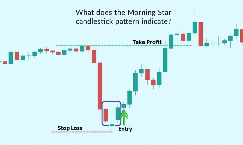 What-does-the-Morning-Star-candlestick-pattern-indicate