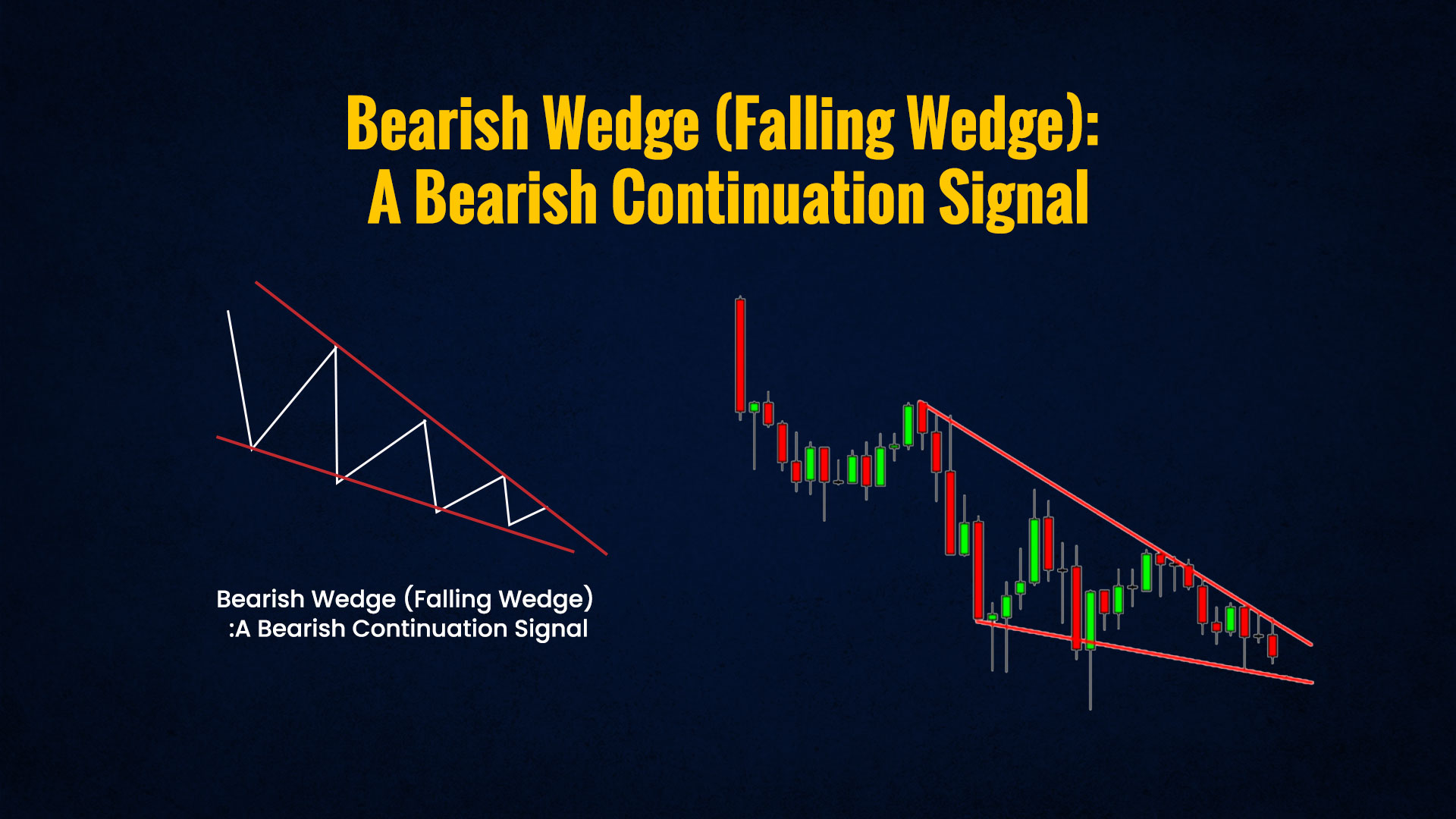 Bearish-Wedge-(Falling-Wedge)
